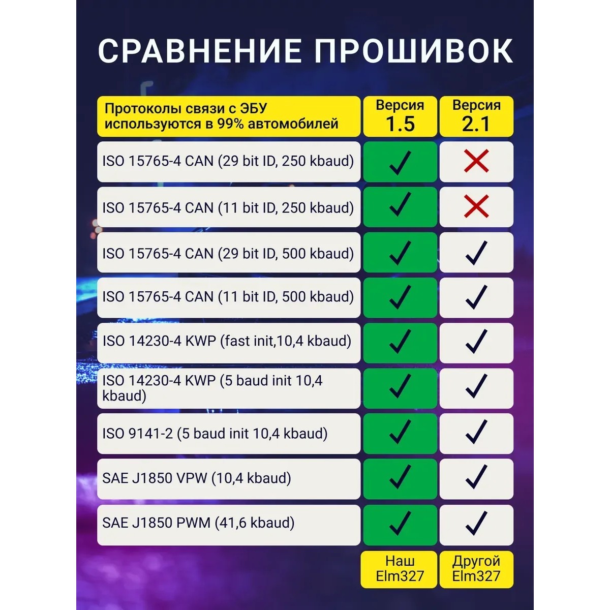Автосканер OBD2 ELM327 v1.5 Wi-Fi для диагностики автомобиля, чтение и сброс ошибок