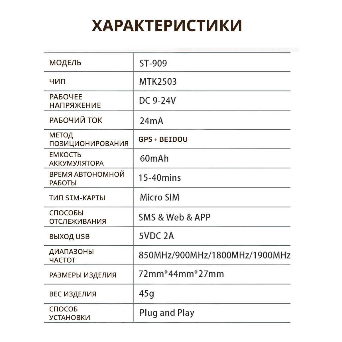 GPS-трекер для автомобиля SinoTrack ST-909 в прикуриватель