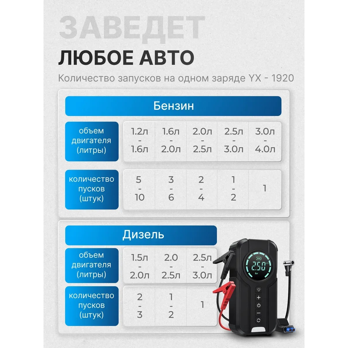 Пусковое зарядное устройство с компрессором Air Pump 120W, 12 В, 10000 мАч