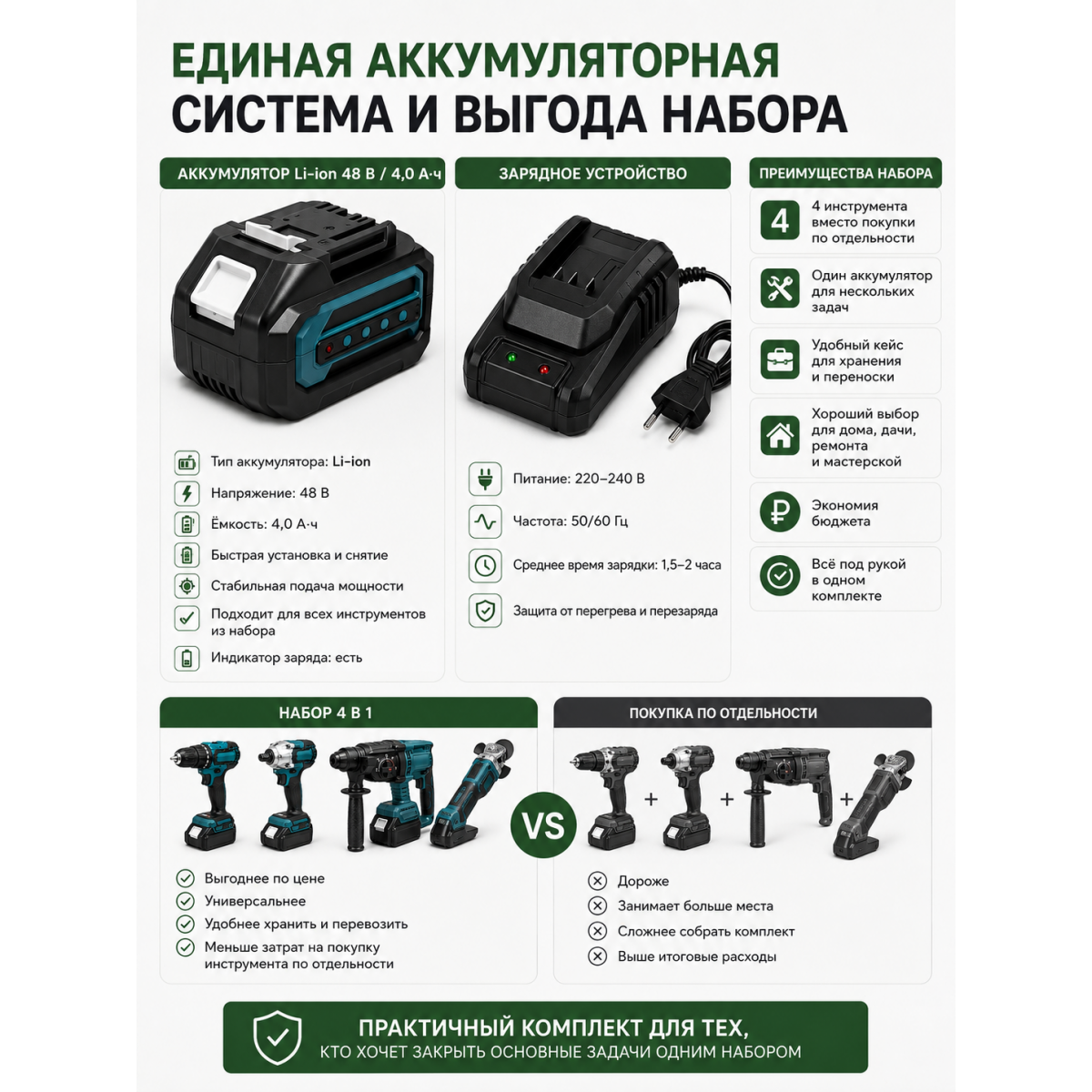 Набор аккумуляторных инструментов 4 в 1: перфоратор, шуруповёрт, гайковёрт и болгарка