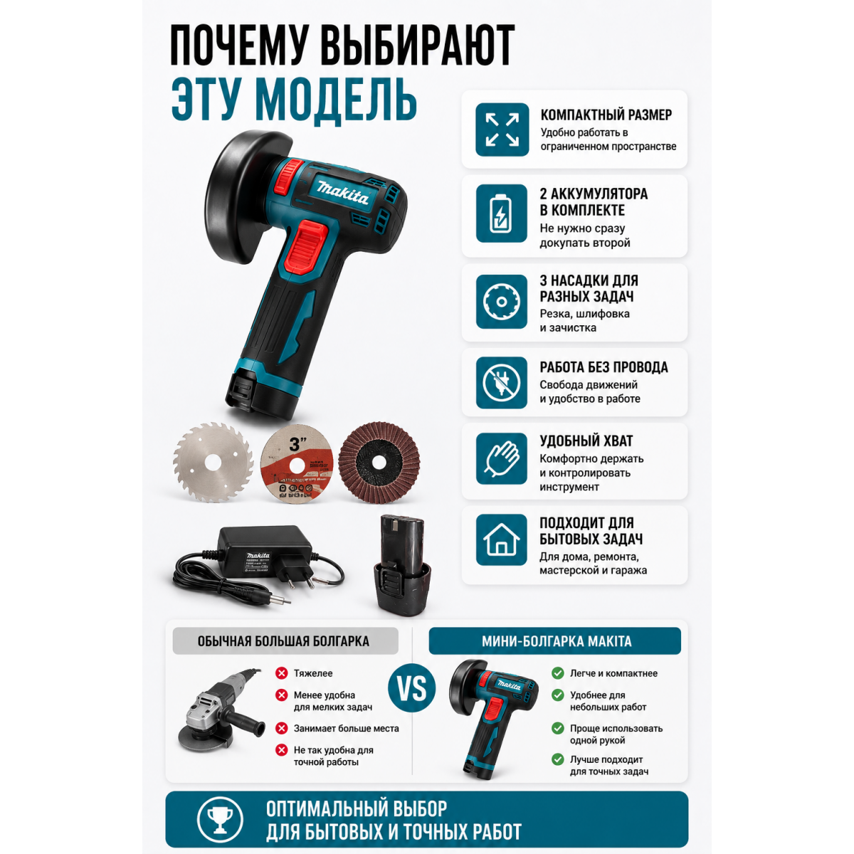 Аккумуляторная мини УШМ Makita 18V