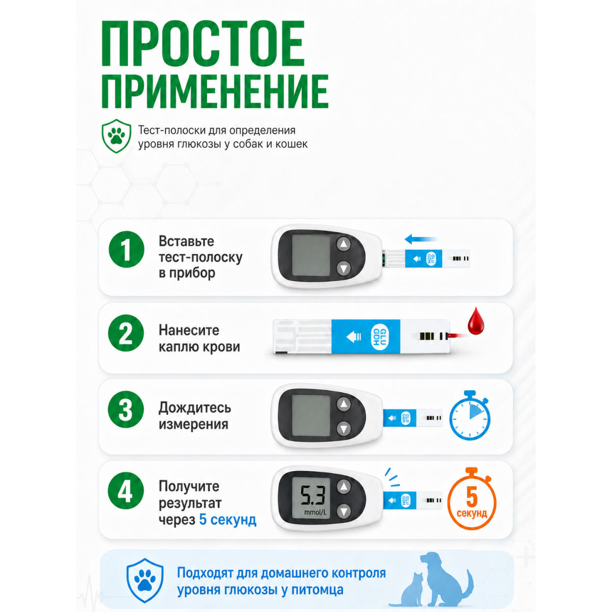 Тест полоски для глюкометра для кошек и собак
