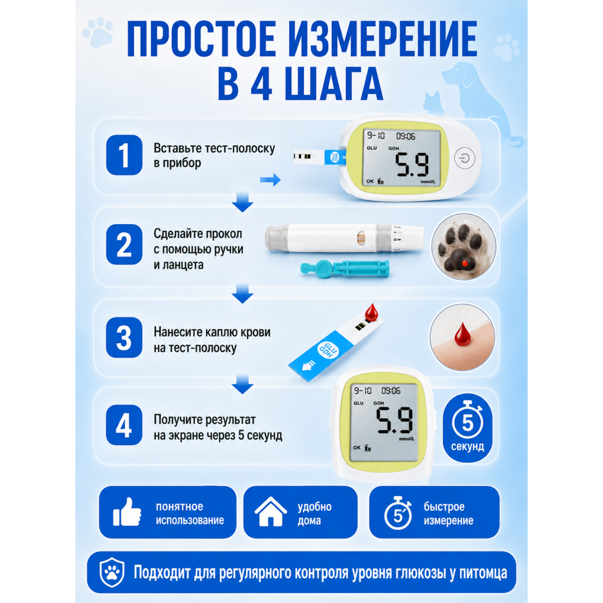 Домашний глюкометр для кошек и собак