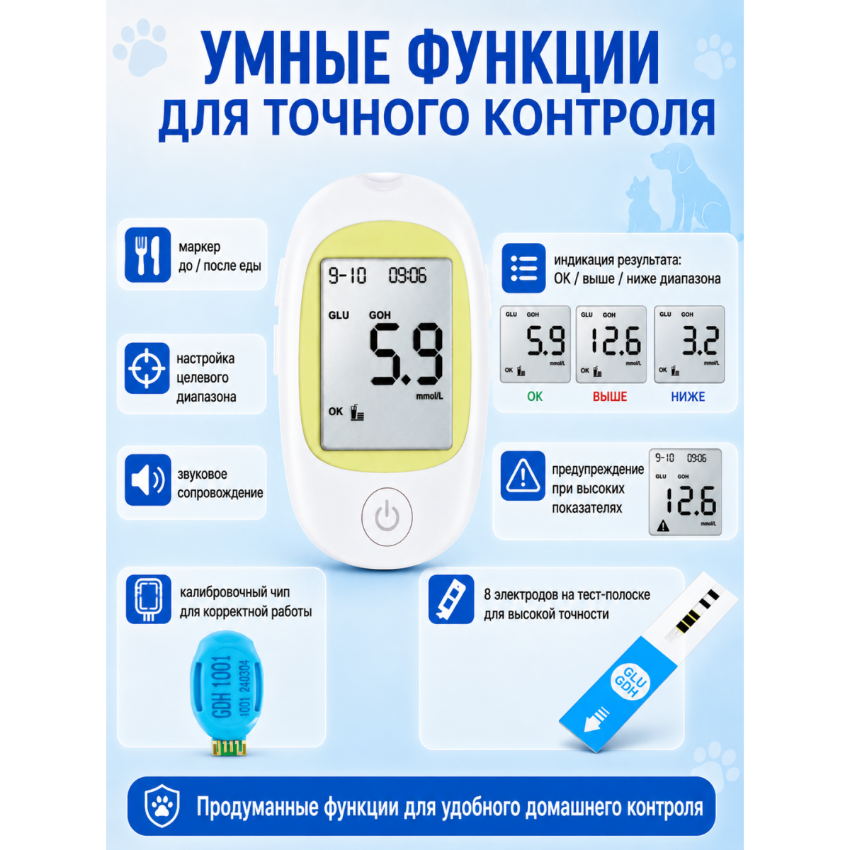 Домашний глюкометр для кошек и собак