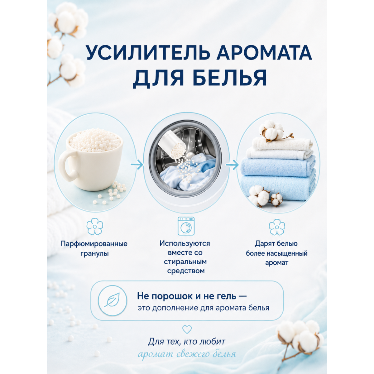 Парфюмированные гранулы Lenor Delicate Perfume Cotton Fresh для стирки
