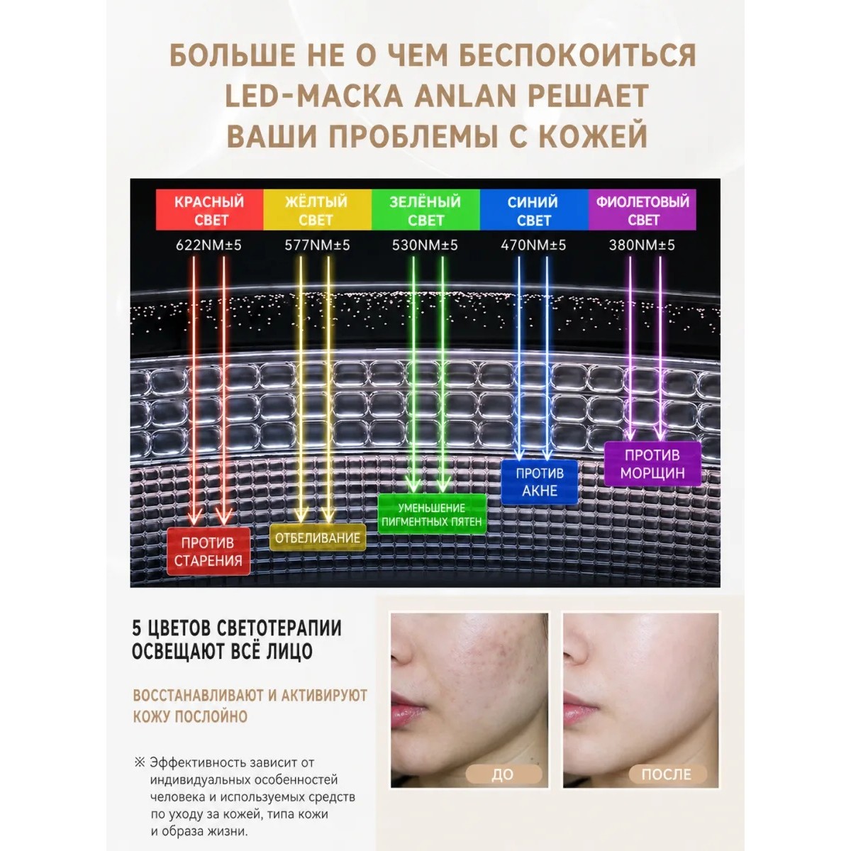 LED маска для лица ANLAN 5 режимов