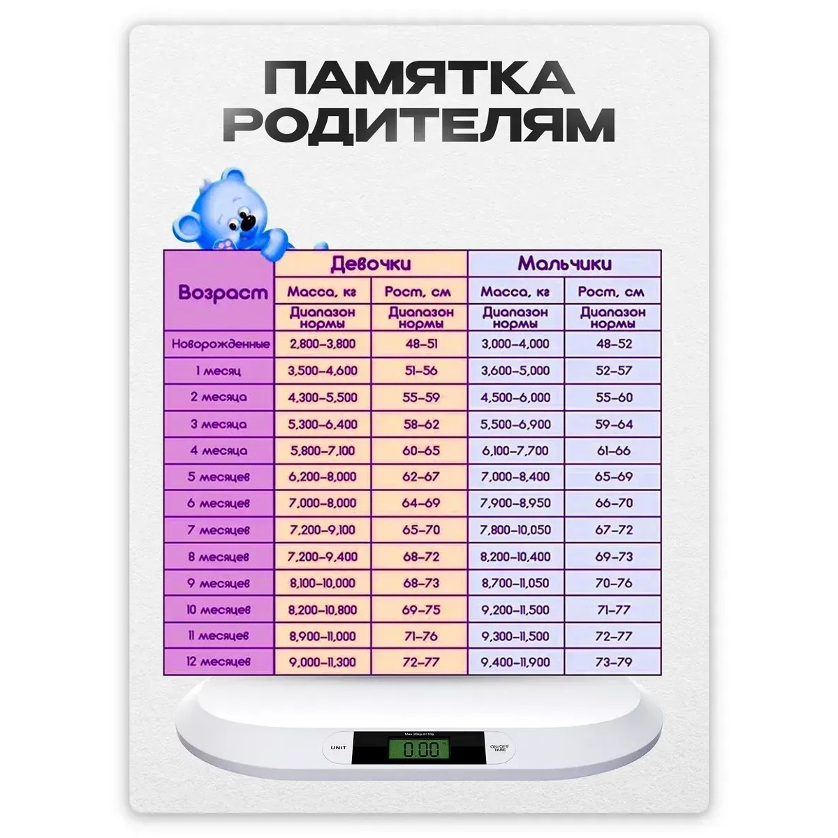 Электронные детские весы NAC VI-041 для новорожденных