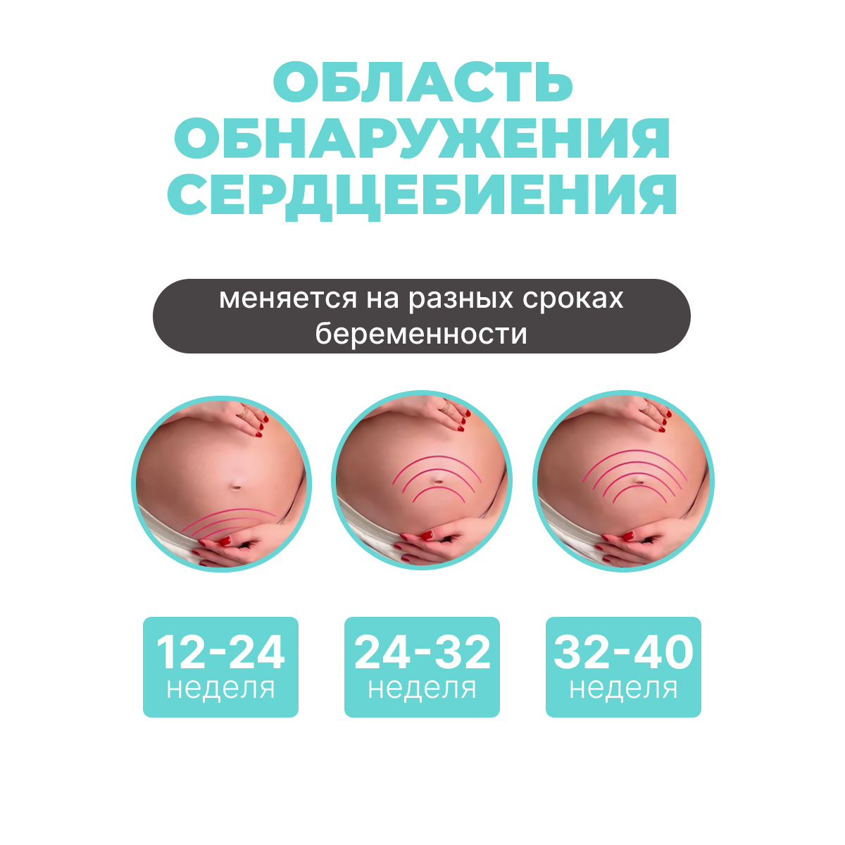 Портативный фетальный допплер 3.0 МГц для домашнего использования