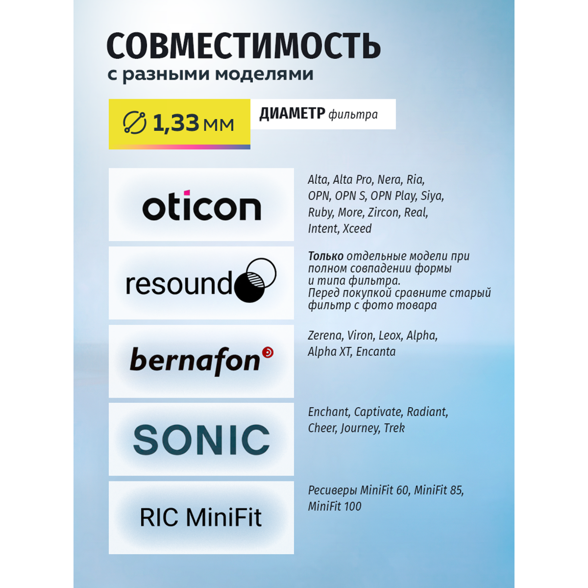 Фильтры для слуховых аппаратов Oticon ProWax miniFit, серные, 2 мм, 30 шт