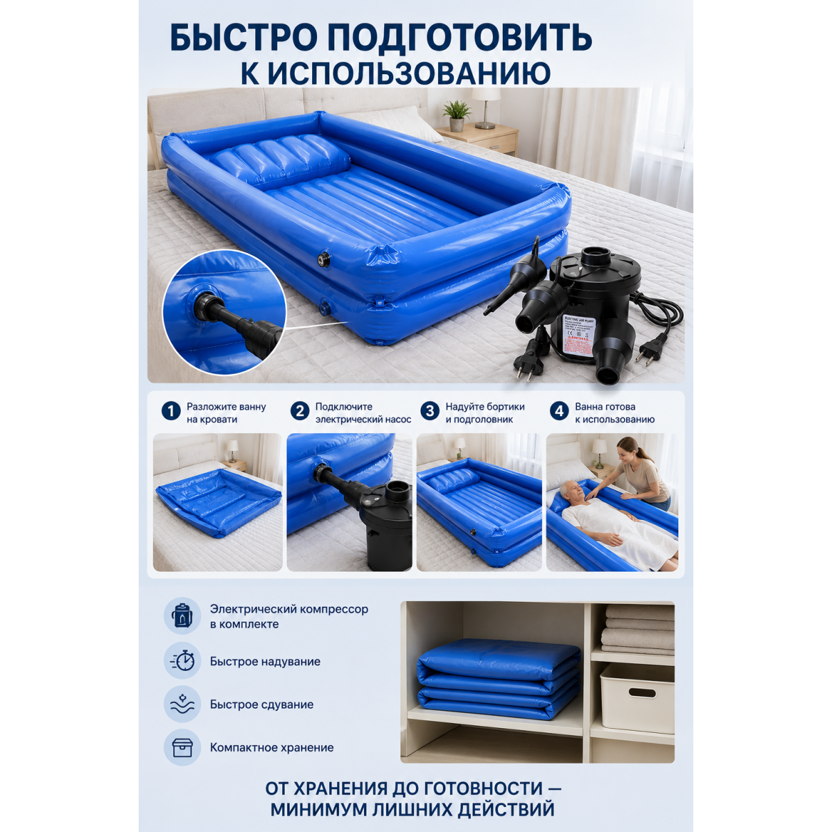 Надувная ванна IVALGA для мытья лежачих людей 195×90×22 см, до 150 кг, с электрическим компрессором