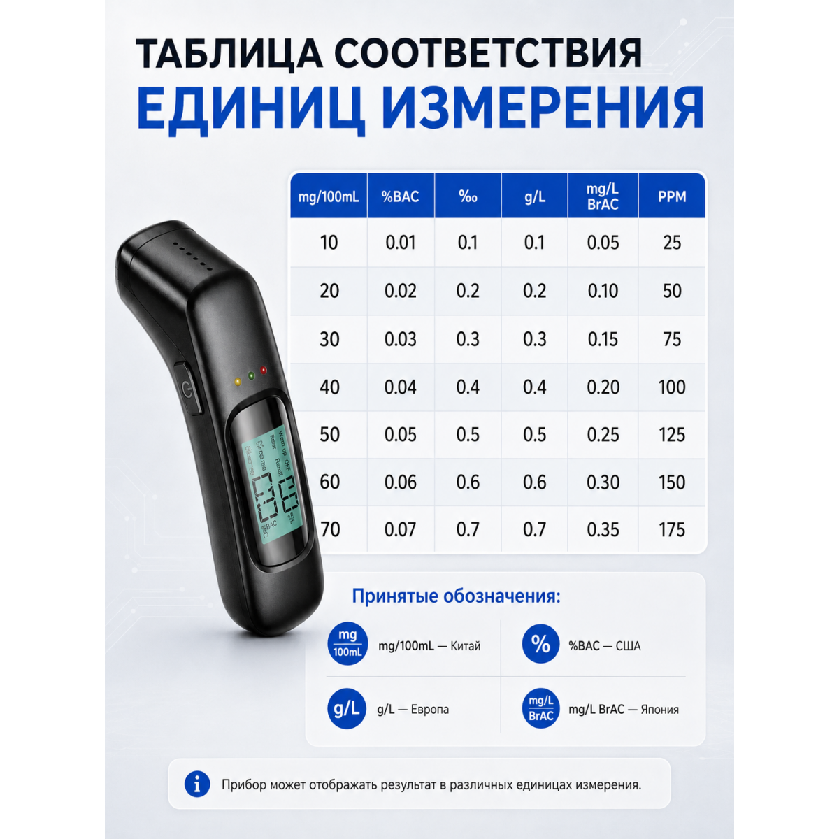 Персональный алкотестер электронный USB с электрохимическим датчиком