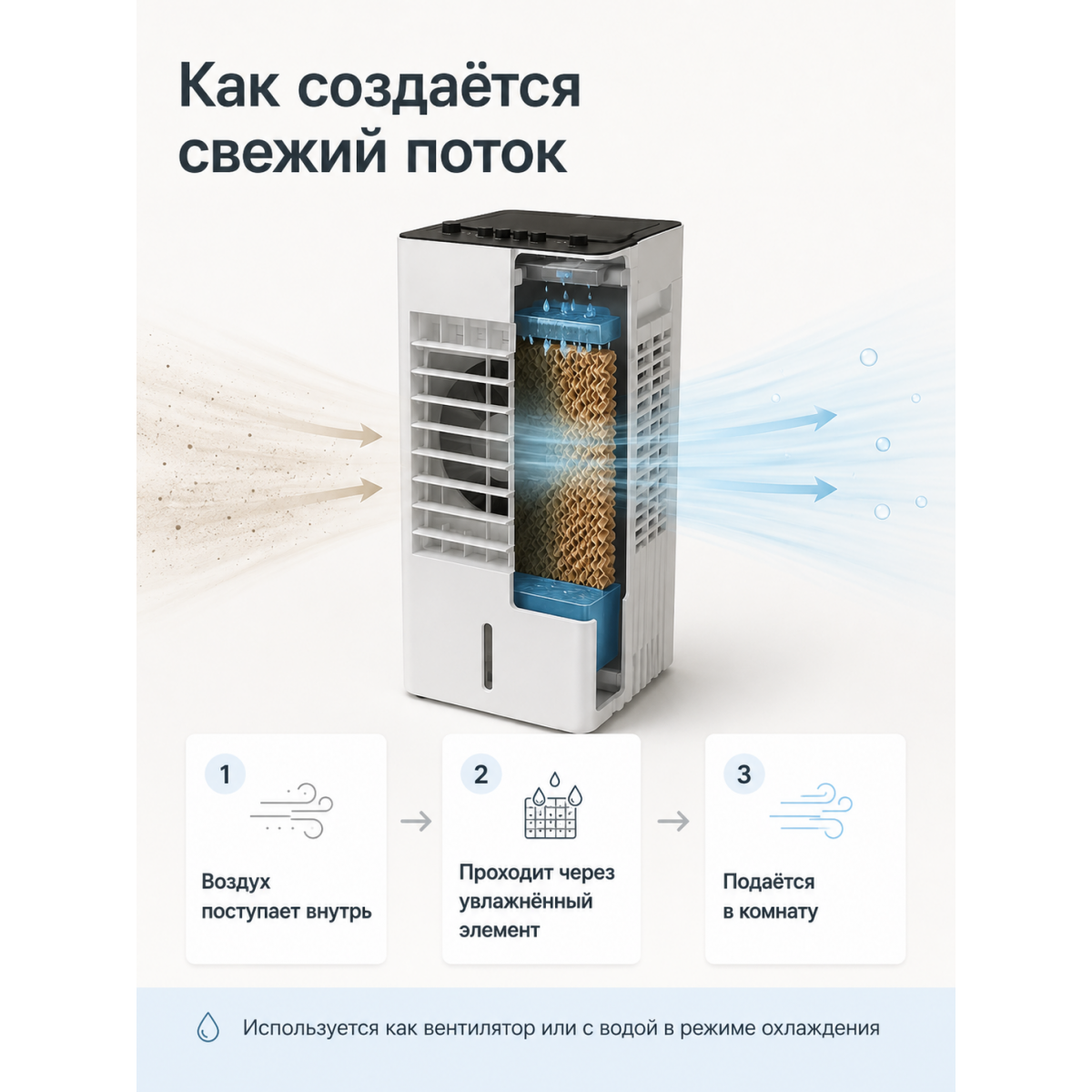 Климатизатор-воздухоохладитель 3 в 1 напольный
