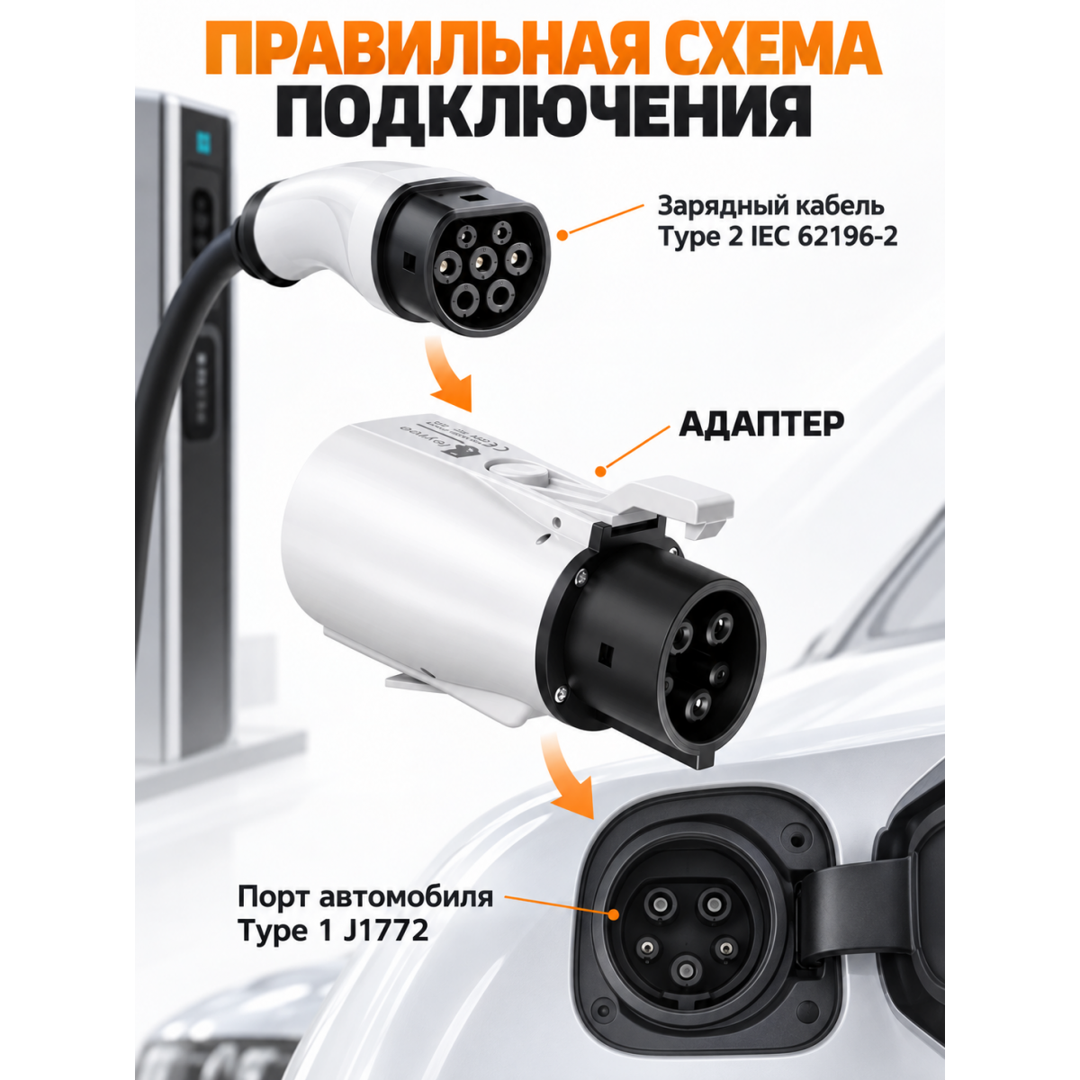 Переходник-адаптер для зарядки электромобиля Type 2 на Type 1 J1772, 16/32 А, до 250 В