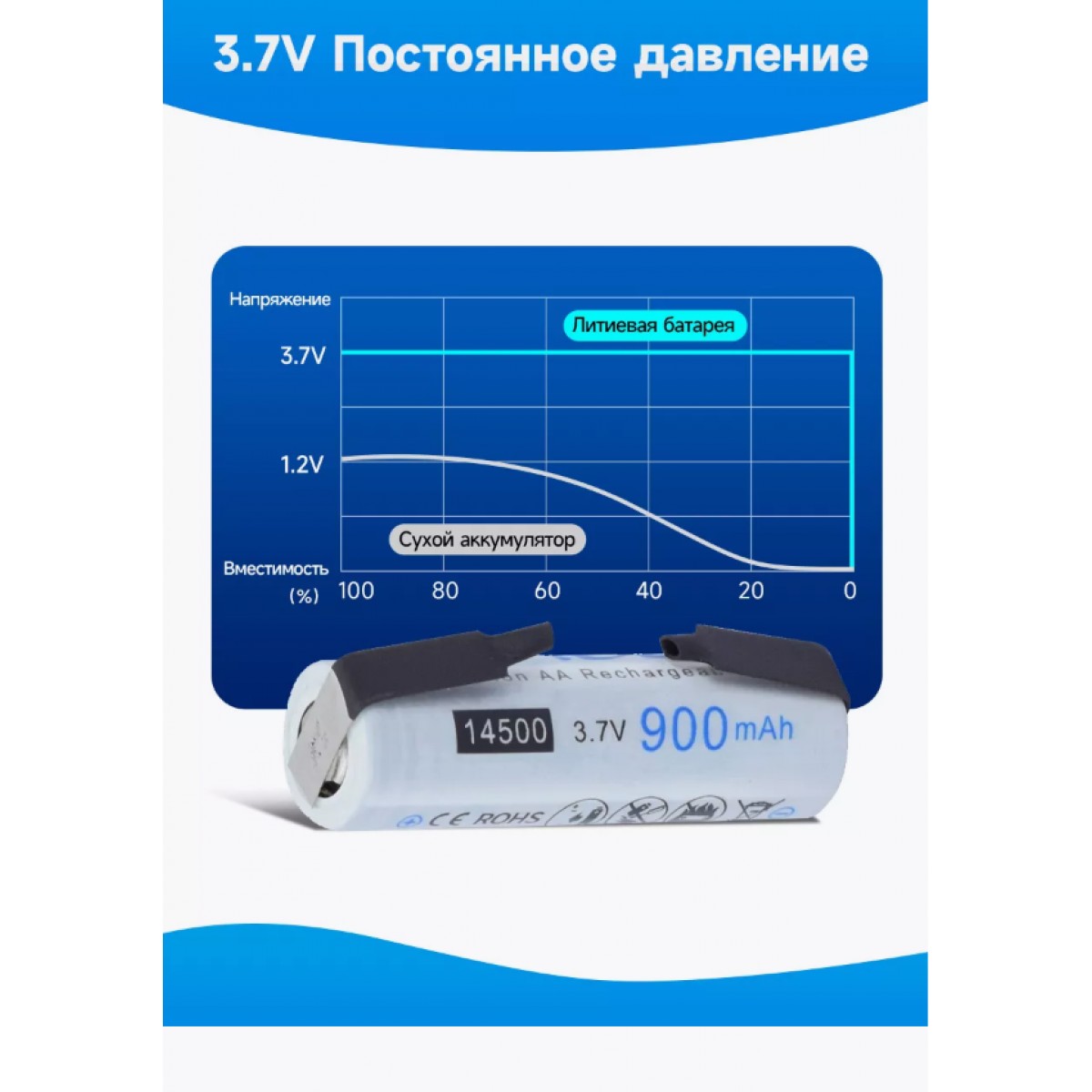 PALO Аккумуляторы литий-ионные 900мАч 3.7В АА 4 шт