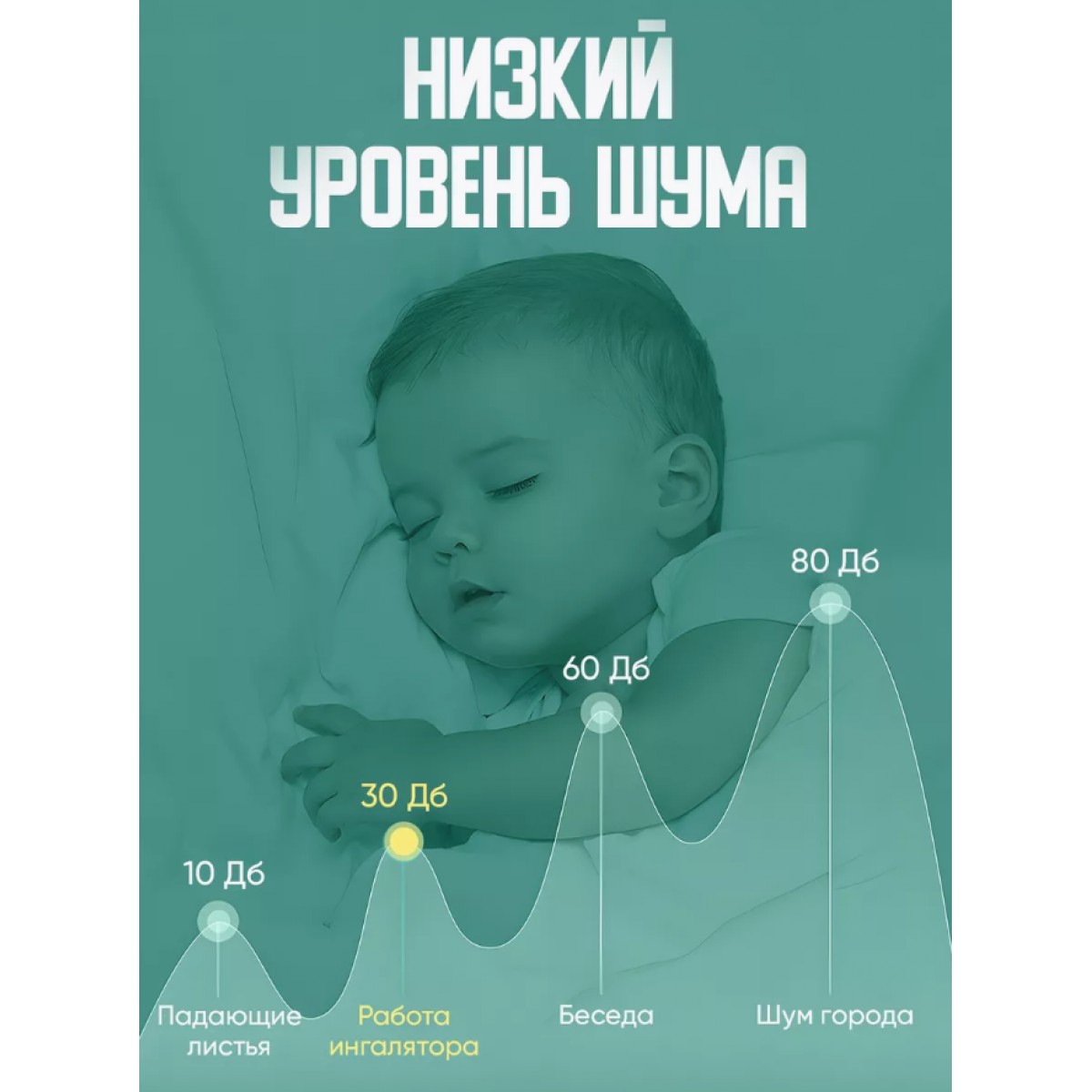 Ингалятор небулайзер портативный для детей и взрослых со счётчиком