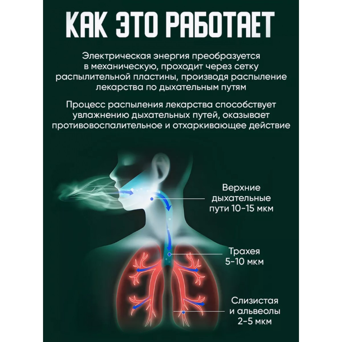 Ингалятор небулайзер портативный для детей и взрослых со счётчиком