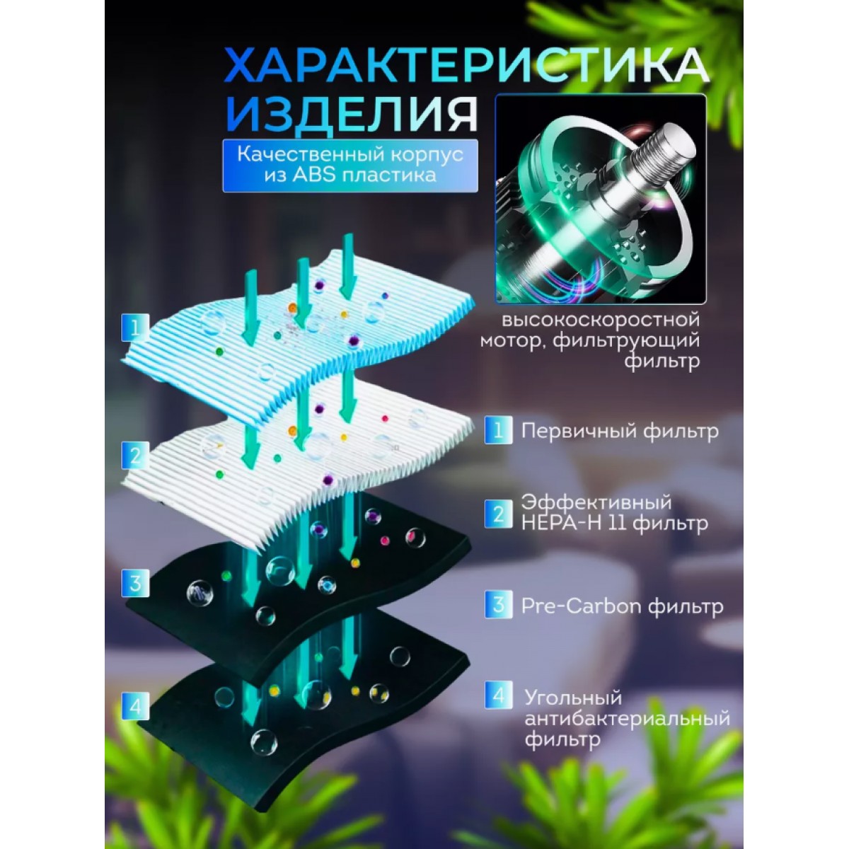 Очиститель воздуха для дома/ ионизатор для дезинфекции и устранения пыли и запаха