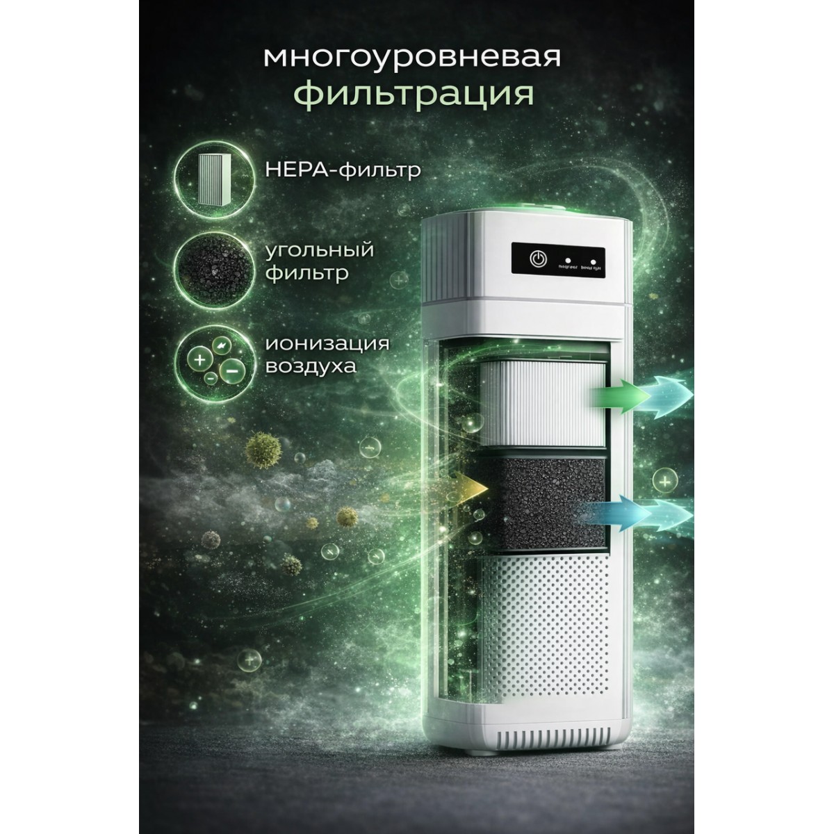 Очиститель воздуха для дома/ ионизатор для дезинфекции и устранения пыли и запаха