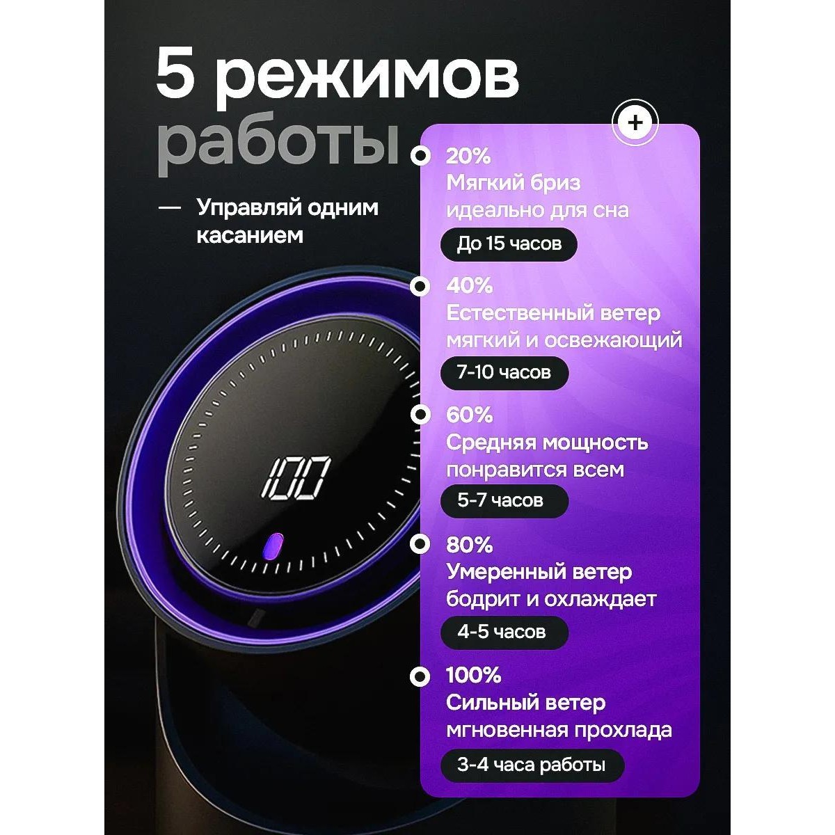 Вентилятор настольный бесшумный