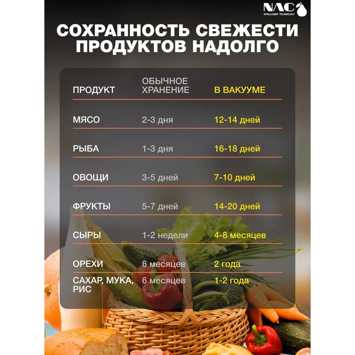 Вакууматор для продуктов Nac, вакуумный герметизатор пакетов