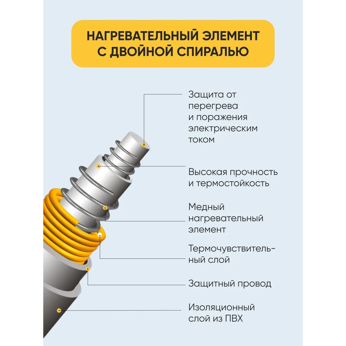 Грелка электрическая, электрогрелка, грелка для ног 60*30 см