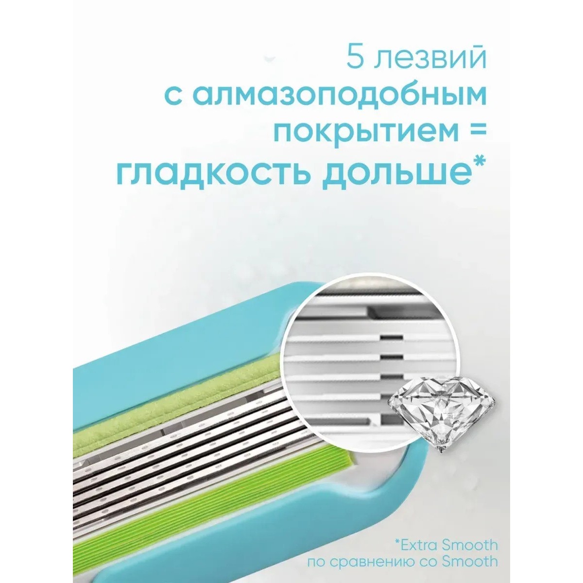 Кассета для бритвы Venus 5, Extra Smooth, 8 шт