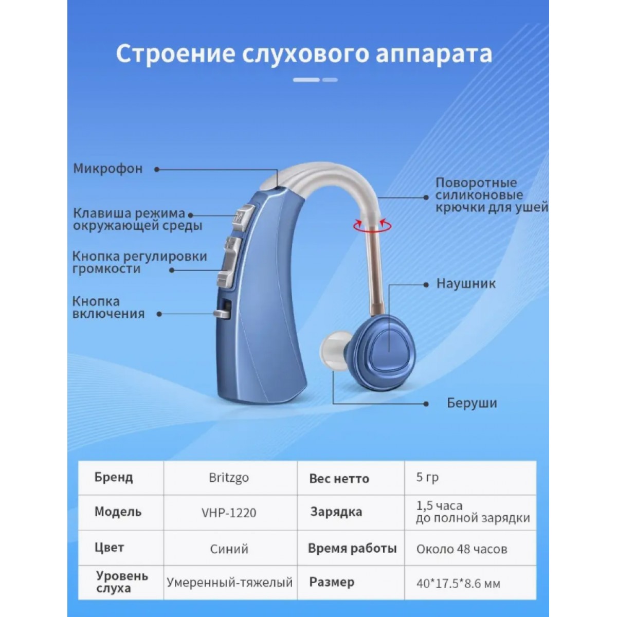 Цифровой усилитель звука с зарядным кейсом